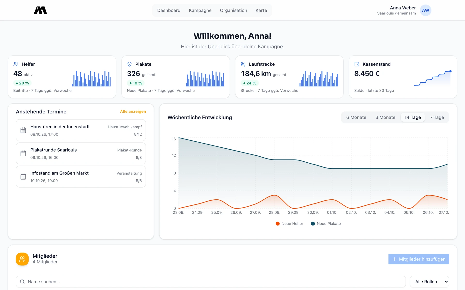 Web-Dashboard der Demo-Kampagne Saarlouis mit Helfern, Plakaten, Laufstrecke, Finanzen und anstehenden Terminen.